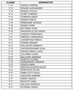 GENITORI RAPPRESENTANTI ELETTI SCUOLA PRIMARIA